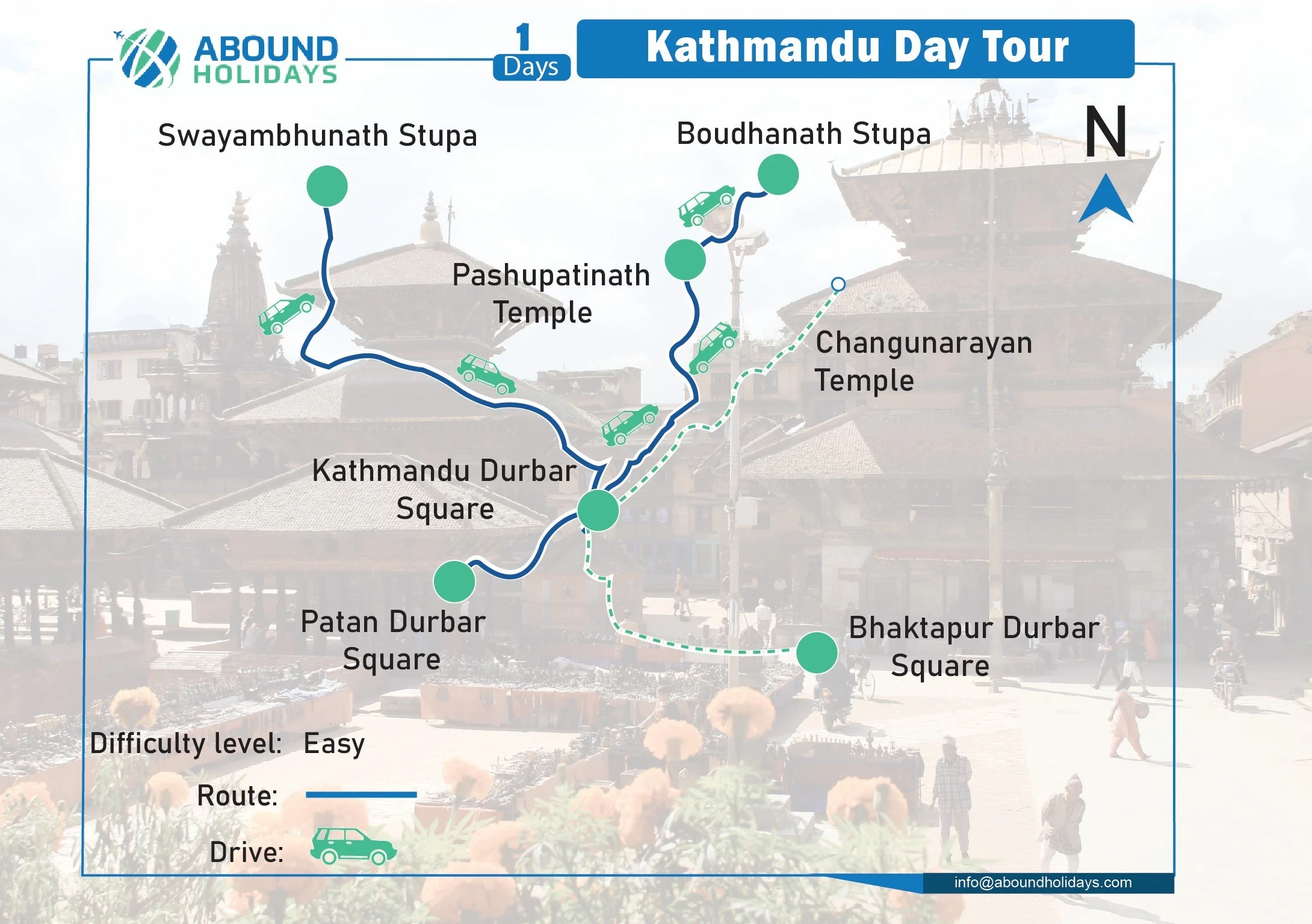 Kathmandu City Tour map